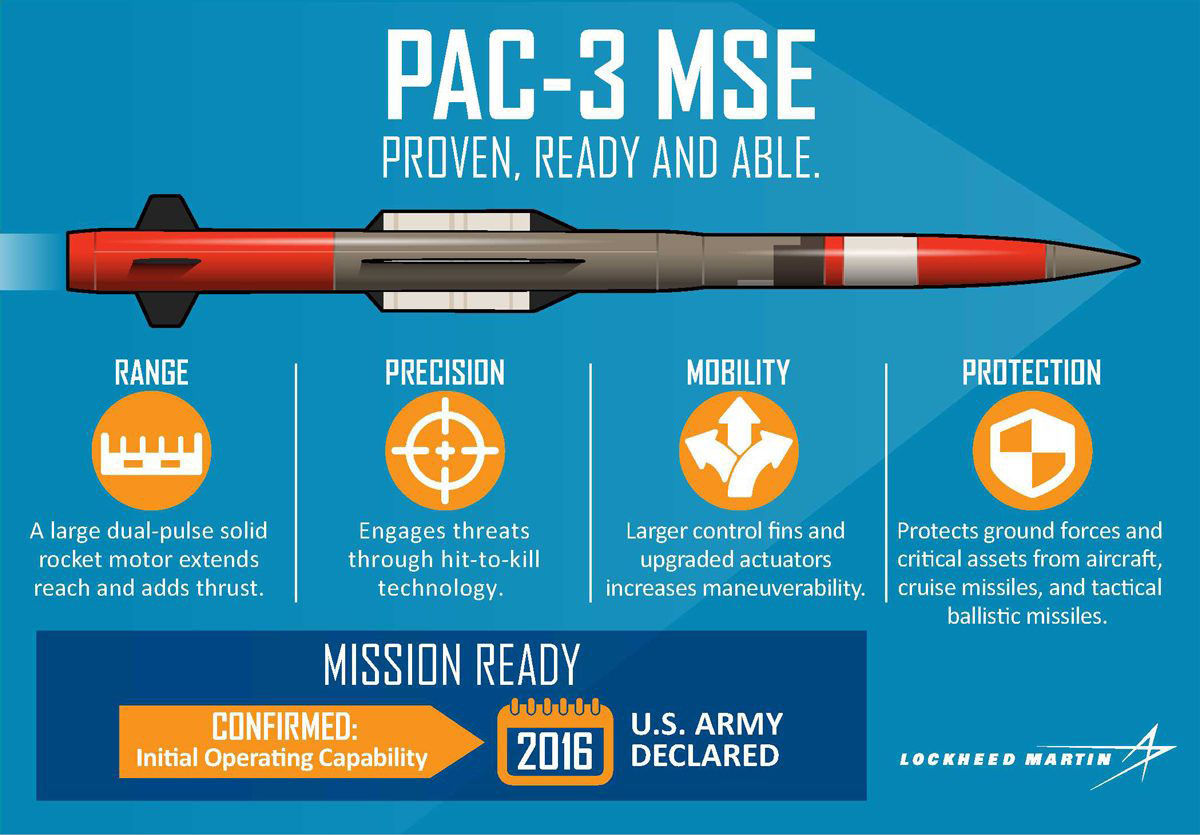 PAC-3 PAC-3
